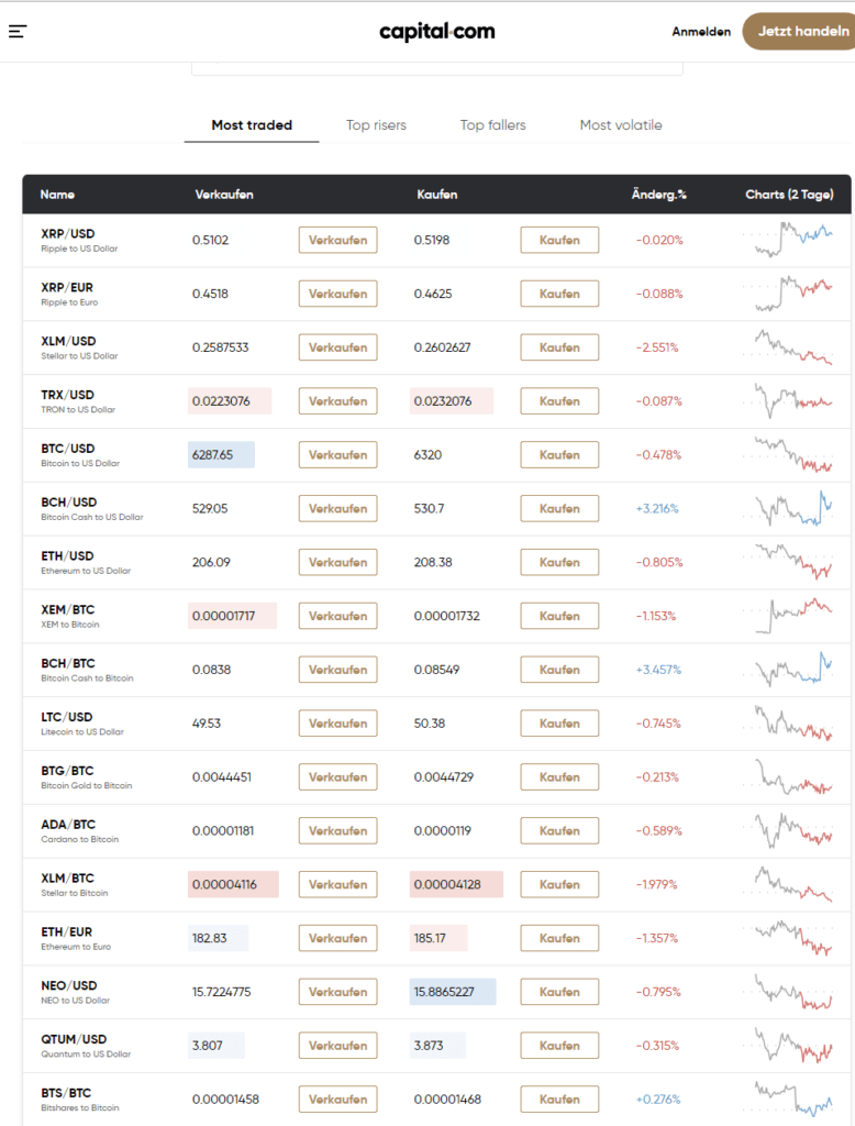 Capital.com-Krypto-Broker