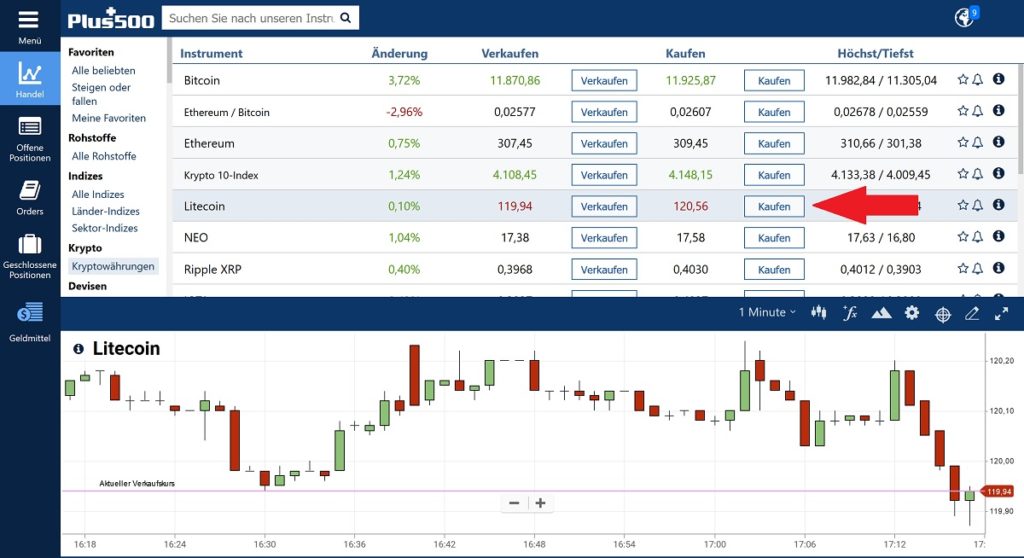 Was ist ein guter Preis, um Litecoin zu kaufen?