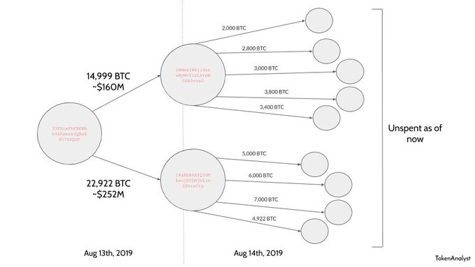 tokenanalyst plus token bitcoin