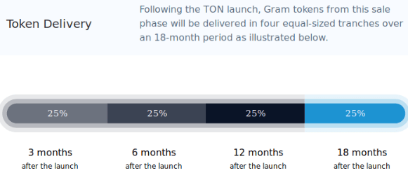 GRAM Sale Liquid Exchange