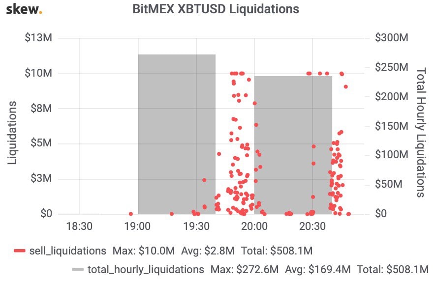 bitmex liquidations