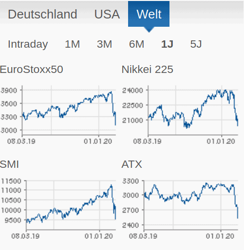 index-charts