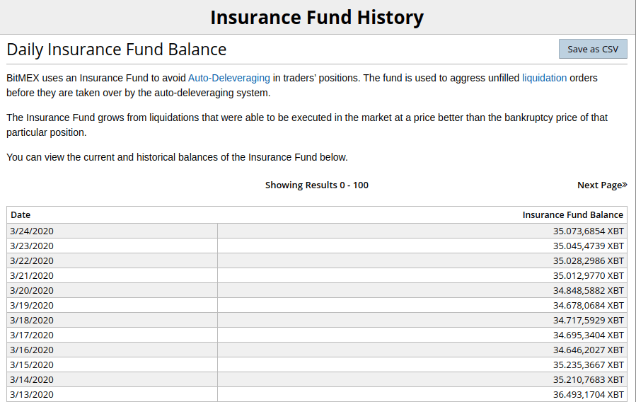 insurancefund