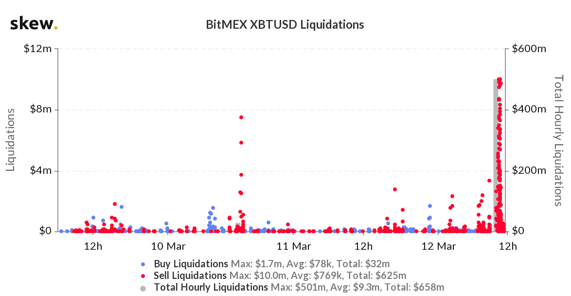 XBT USD Liquidations