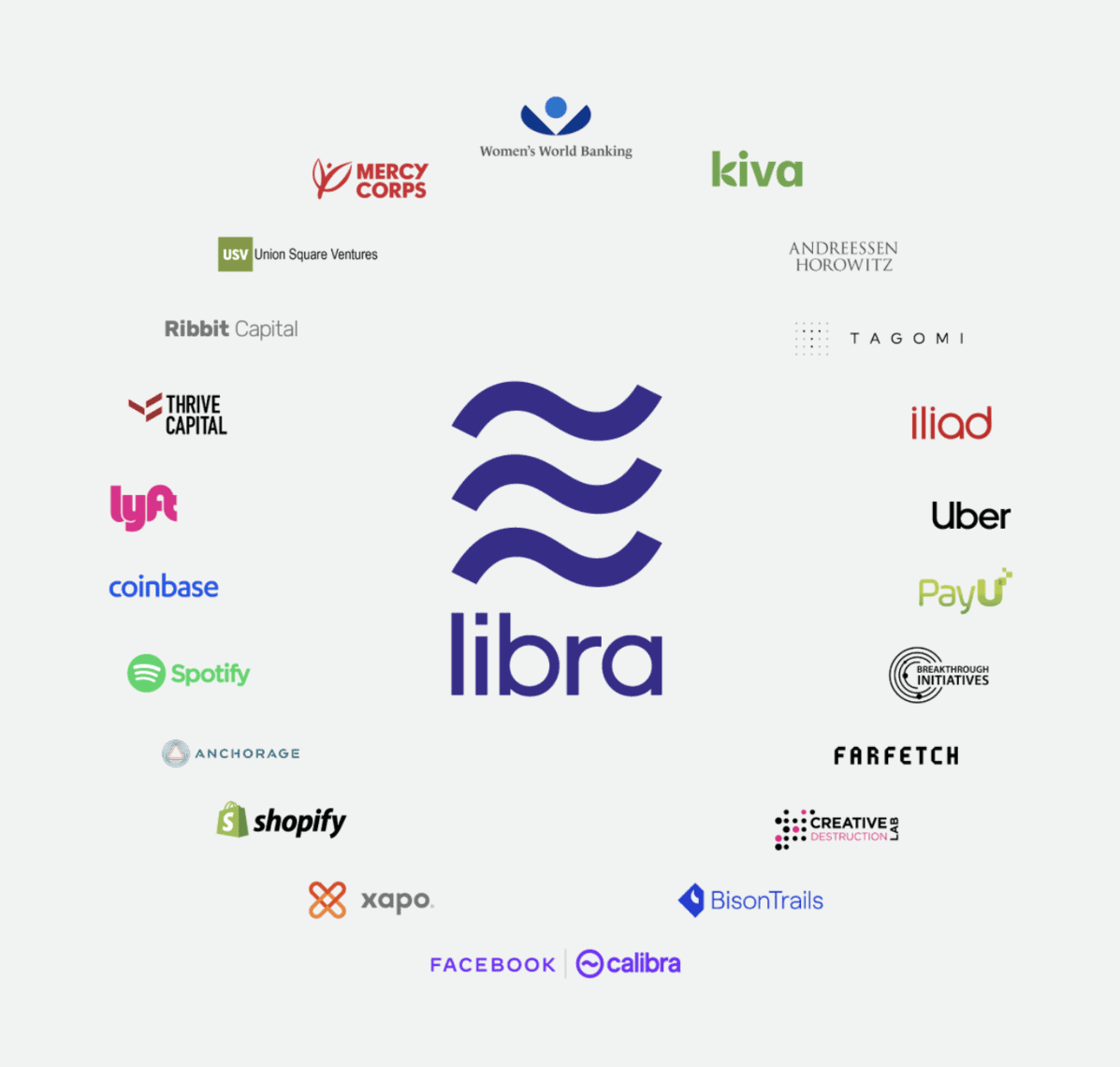 Abbildung der Partner der Libra Association