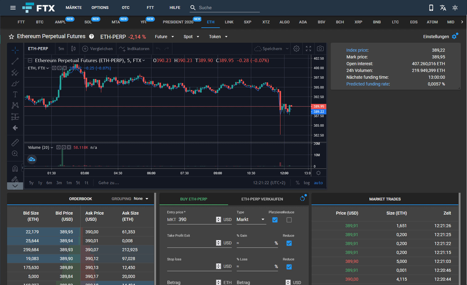 [Vergleich] Bitcoin Margin Trading - Die 4 besten Broker ...