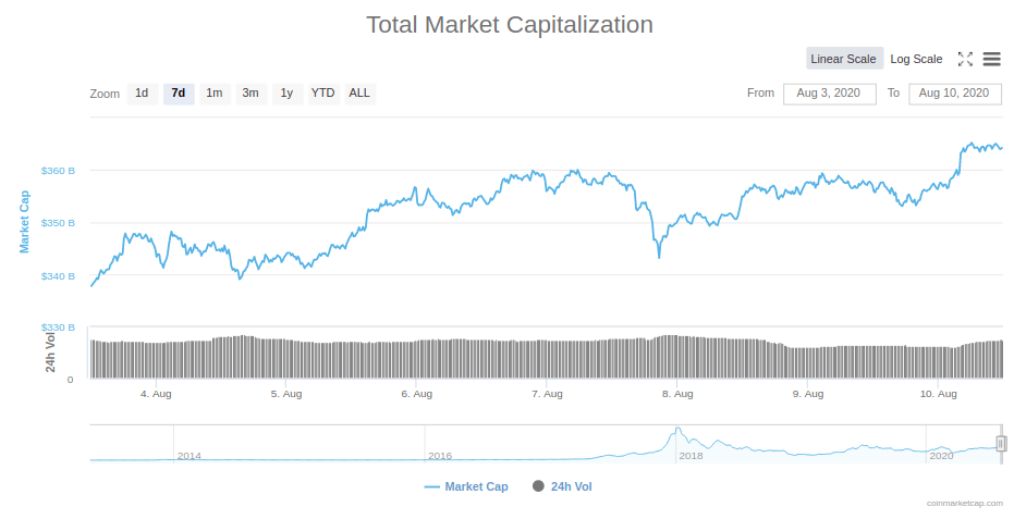 marketcap crypto
