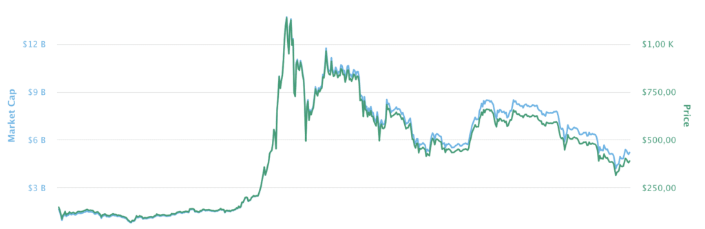 btc chf kurs