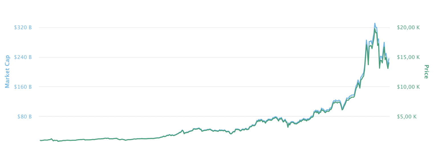 btc chf