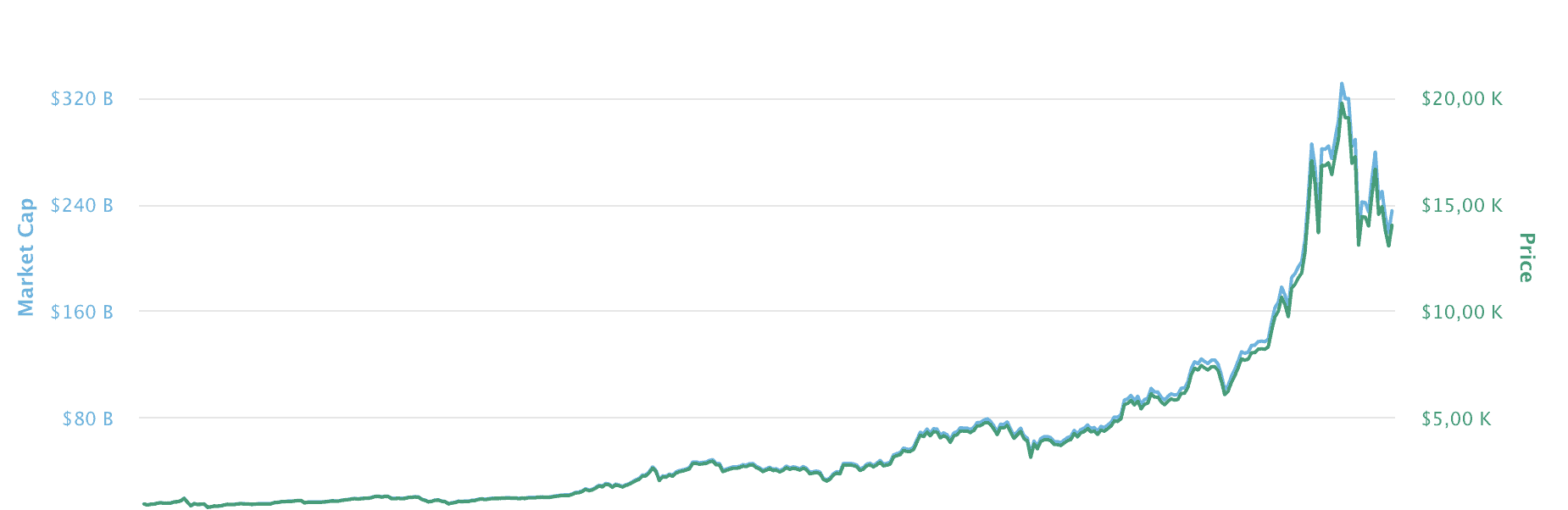 bitcoin live chart eur