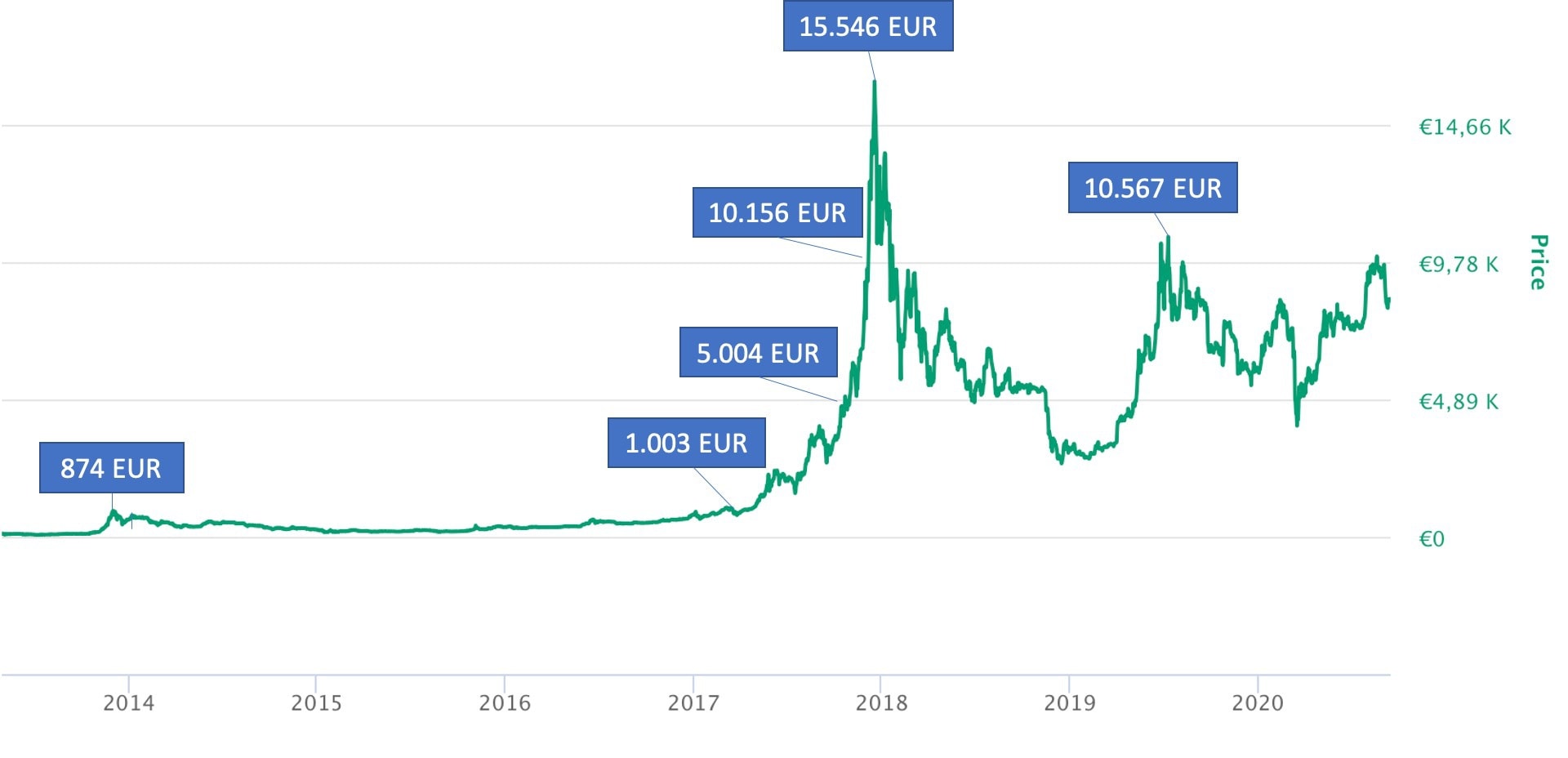 bitcoins koersen euronext