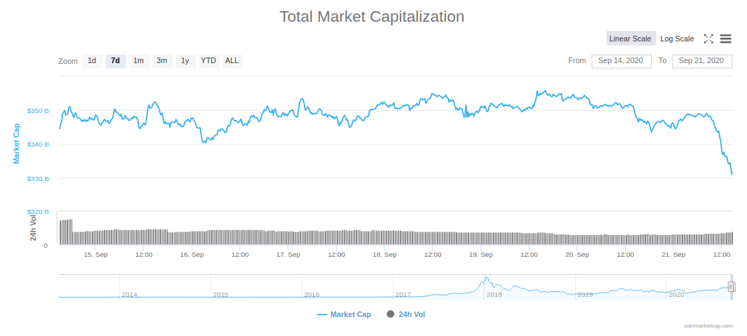 marketcap_total