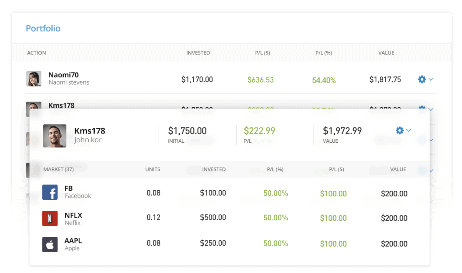 eToro Erfahrung Social Trading