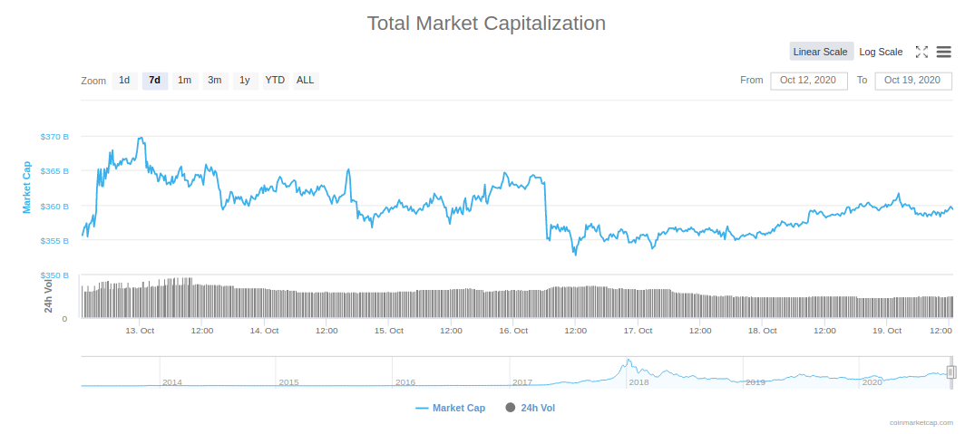 crypto marketcap