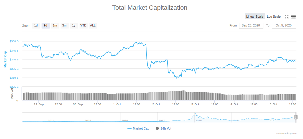 total marketcap