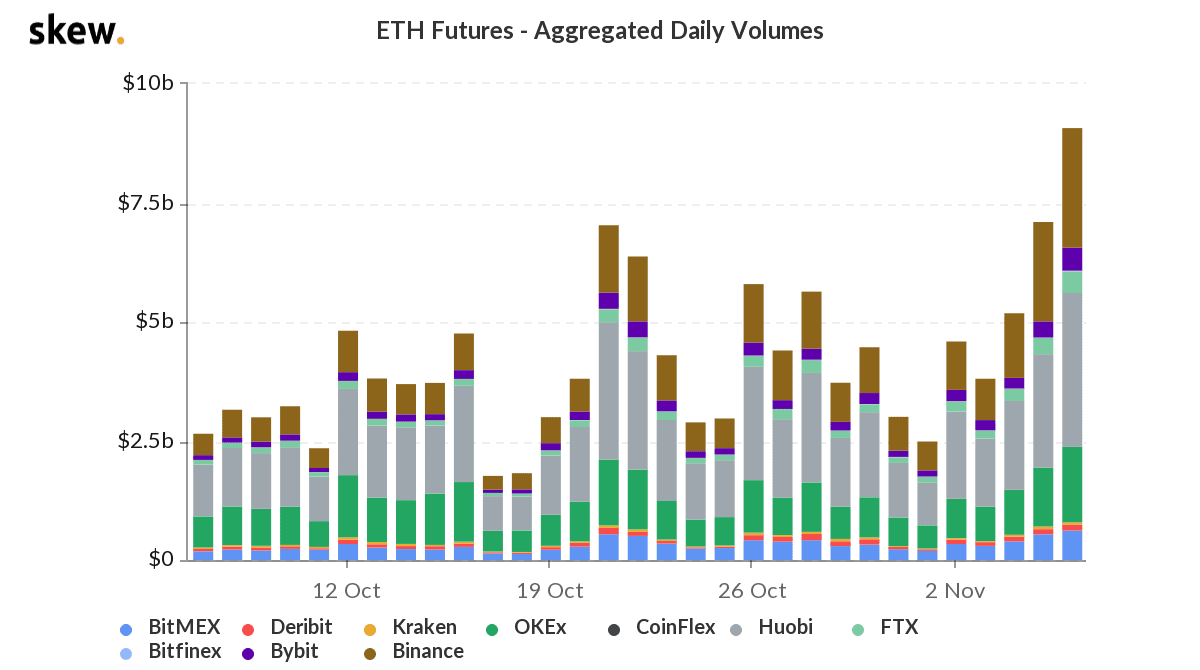 skew_eth_futures__aggregated_daily_volumes