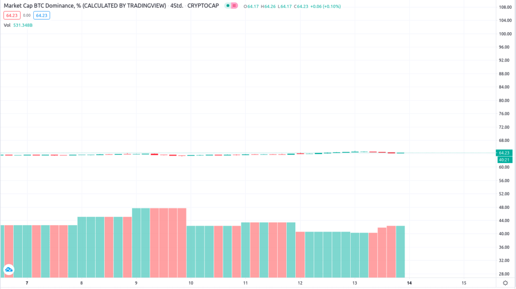 Kryptowährungen Kurse: Die Gewinner der Woche (JWL, NEXO, XHV)