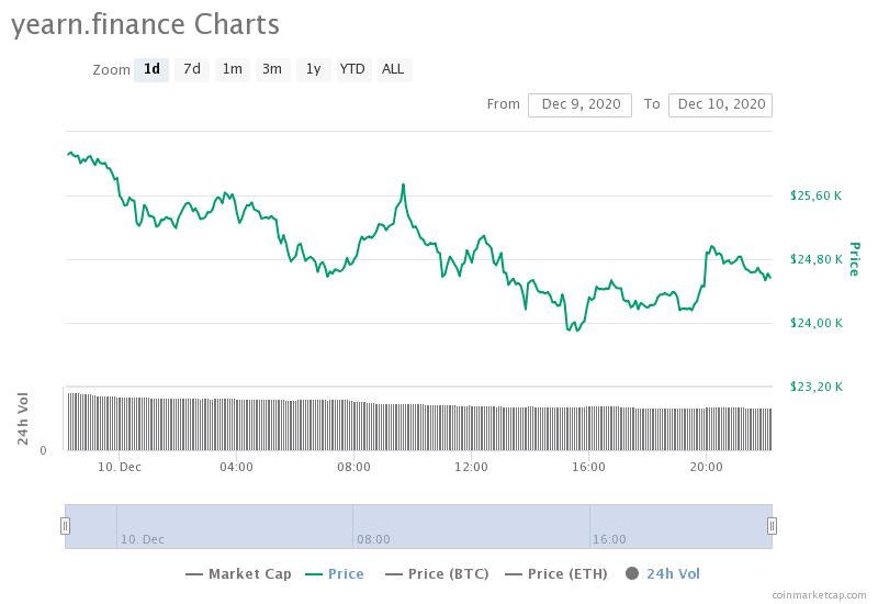 yearn.finance-charts coinmarketcap