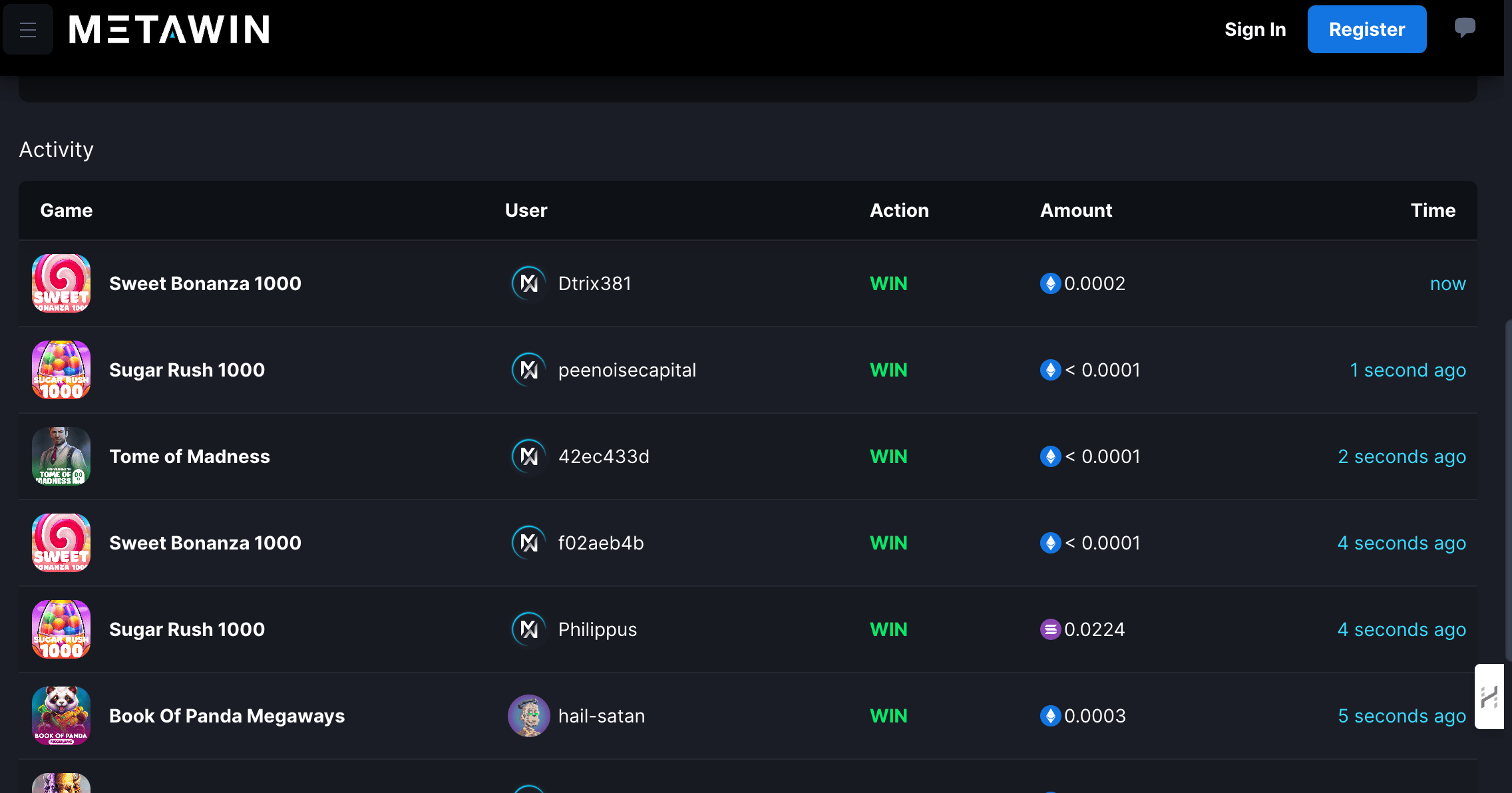 Metawin activity