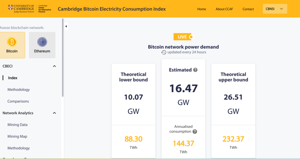 Cambridge Bitcoin Electricity Consumption Index