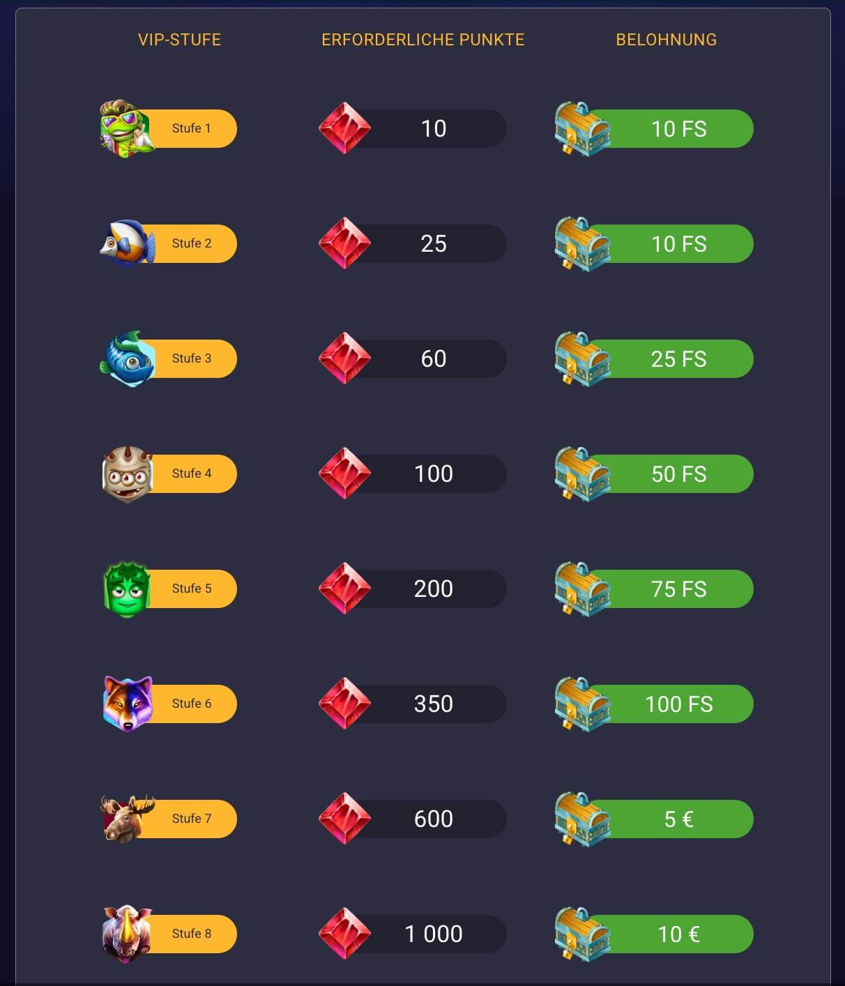 VIP Stufen 20Bet